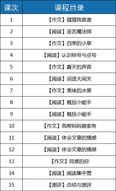 【新三年级】2020暑期课程大纲